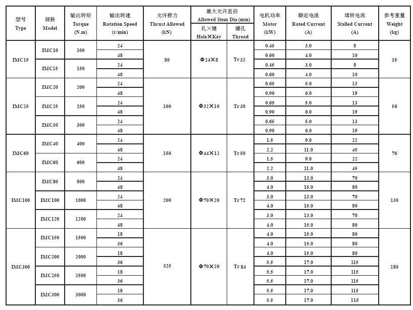 imc技术参数表